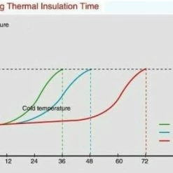 White Label 4 Piece Chilly Bin Cooler Set -White Label Sales Store screenhunter 498 nov. 01 11.41
